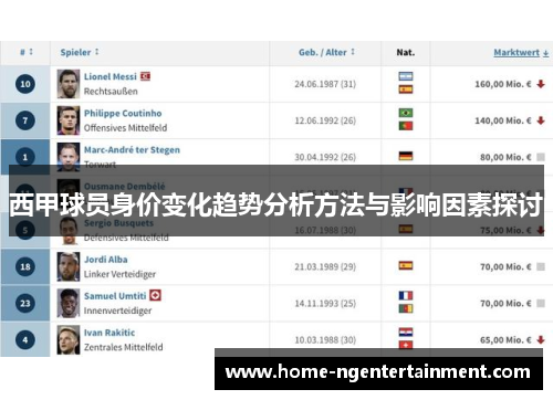 西甲球员身价变化趋势分析方法与影响因素探讨