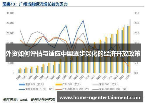 外资如何评估与适应中国逐步深化的经济开放政策