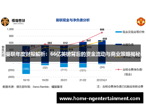 曼联年度财报解析：66亿英镑背后的资金流动与商业策略揭秘