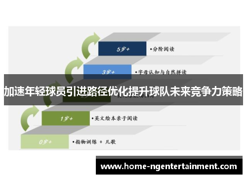 加速年轻球员引进路径优化提升球队未来竞争力策略