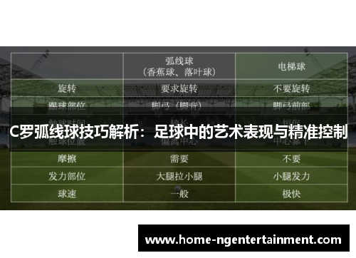 C罗弧线球技巧解析：足球中的艺术表现与精准控制