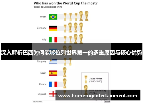 深入解析巴西为何能够位列世界第一的多重原因与核心优势