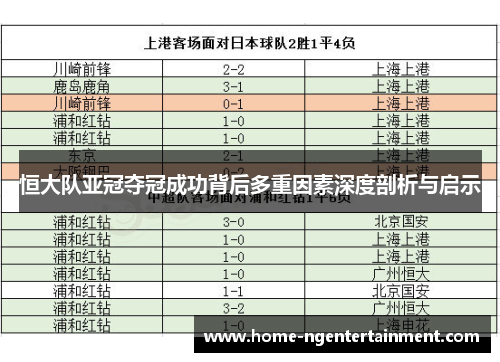 恒大队亚冠夺冠成功背后多重因素深度剖析与启示