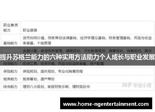 提升苏格兰能力的六种实用方法助力个人成长与职业发展