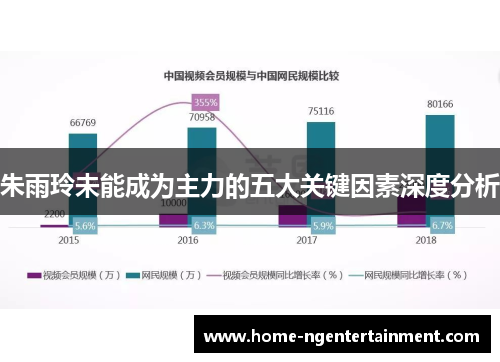 朱雨玲未能成为主力的五大关键因素深度分析 朱雨玲未能成为主力的五大关键因素深度分析