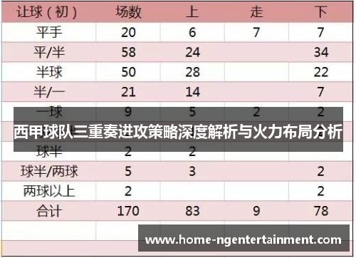 西甲球队三重奏进攻策略深度解析与火力布局分析